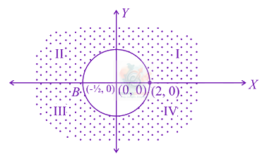 JEE Main 2014 Mathematics, Complex Number — solution figure