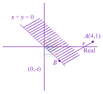 JEE Main 2015 Mathematics, Complex Number — solution figure