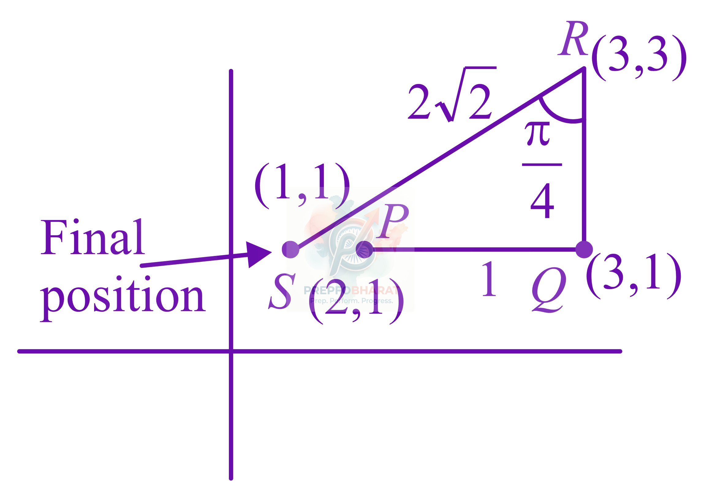 JEE Main 2016 Mathematics, Complex Number — solution figure