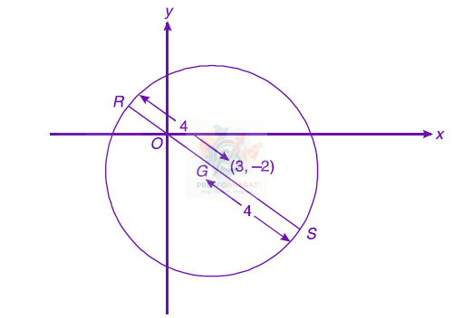 JEE Main 2018 Mathematics, Complex Number — solution figure