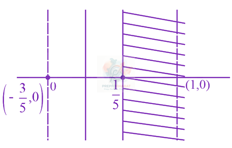 JEE Main 2019 Mathematics, Complex Number — solution figure