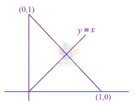 JEE Main 2019 Mathematics, Complex Number — solution figure