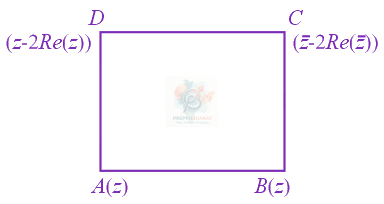 JEE Main 2020 Mathematics, Complex Number — solution figure