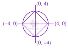 JEE Main 2020 Mathematics, Complex Number — solution figure
