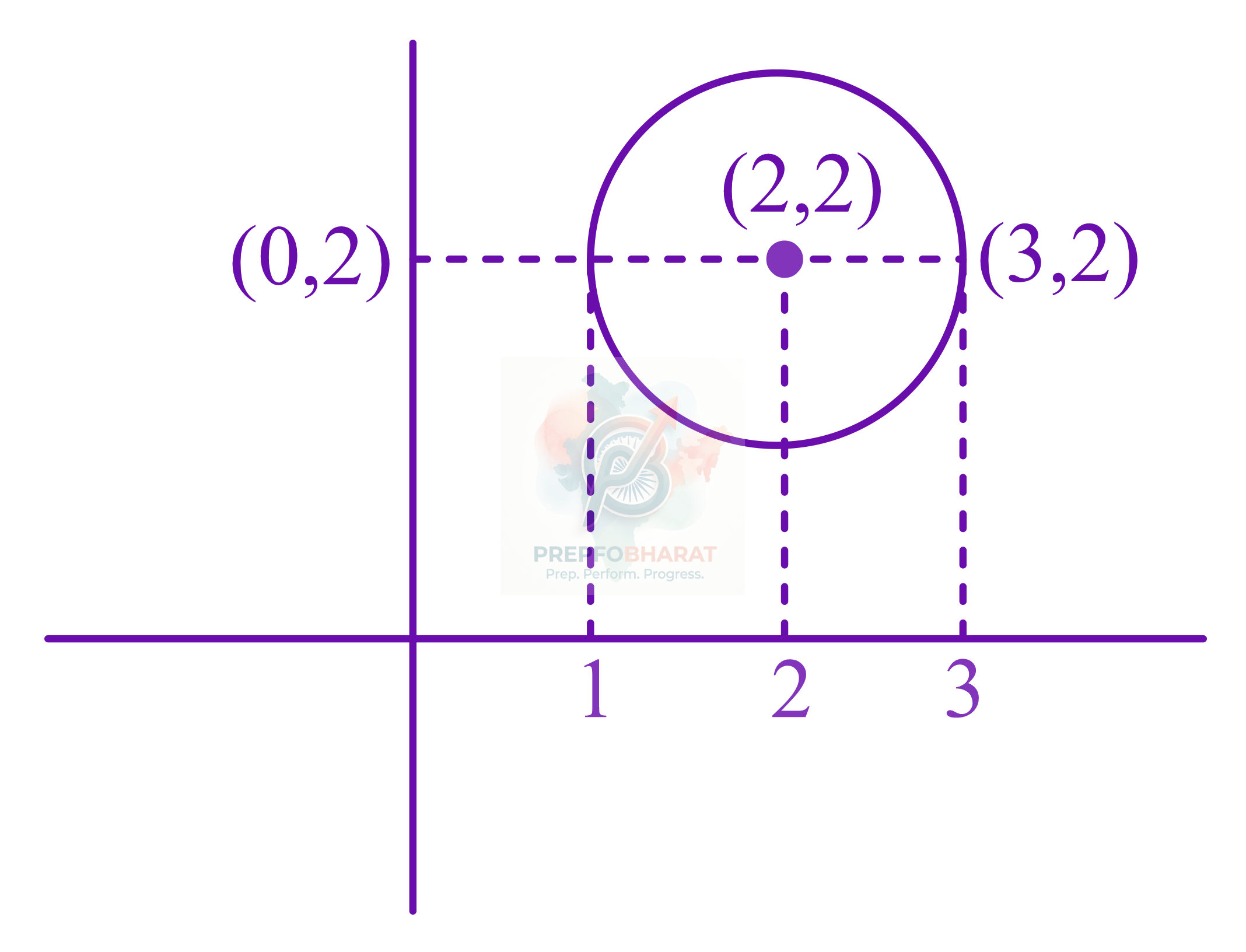 JEE Main 2021 Mathematics, Complex Number — solution figure
