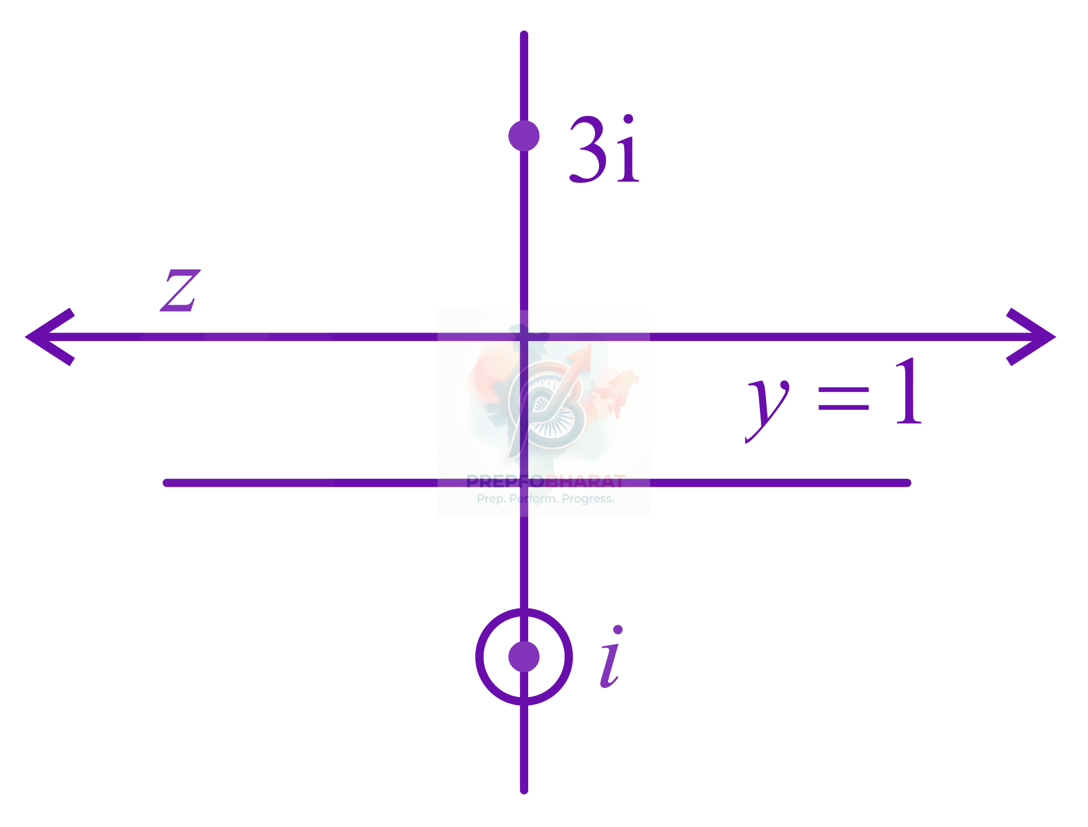 JEE Main 2021 Mathematics, Complex Number — solution figure