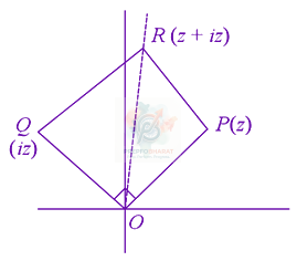 JEE Main 2021 Mathematics, Complex Number — solution figure