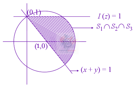 JEE Main 2021 Mathematics, Complex Number — solution figure