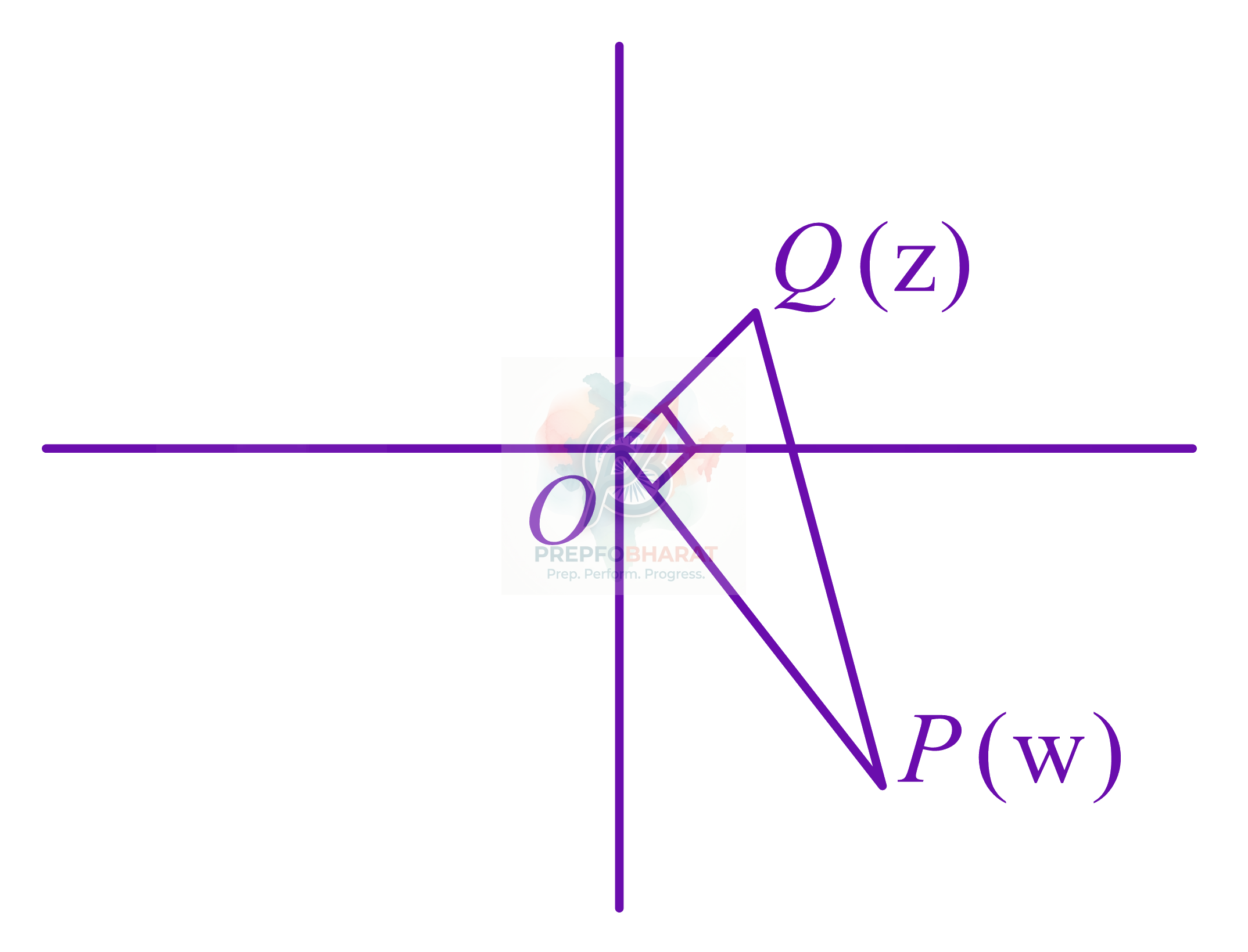 JEE Main 2021 Mathematics, Complex Number — solution figure