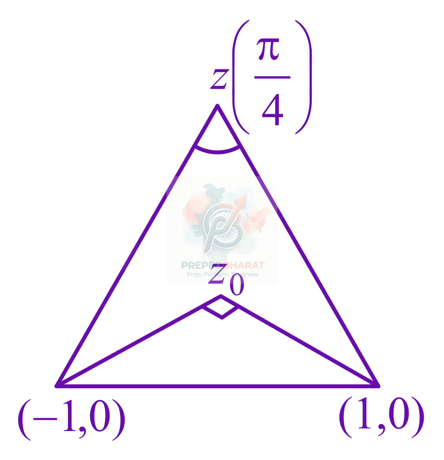 JEE Main 2021 Mathematics, Complex Number — solution figure