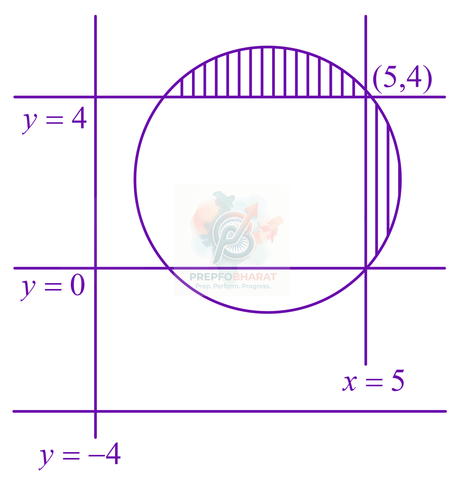 JEE Main 2021 Mathematics, Complex Number — solution figure