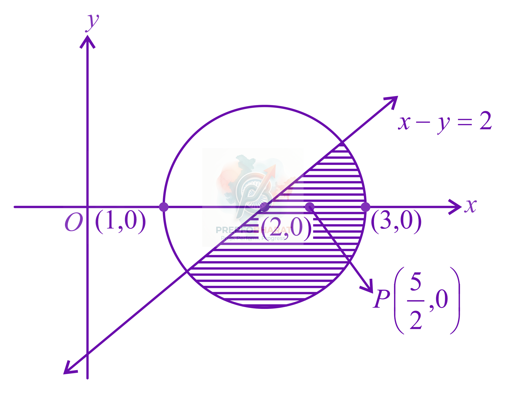 JEE Main 2021 Mathematics, Complex Number — solution figure