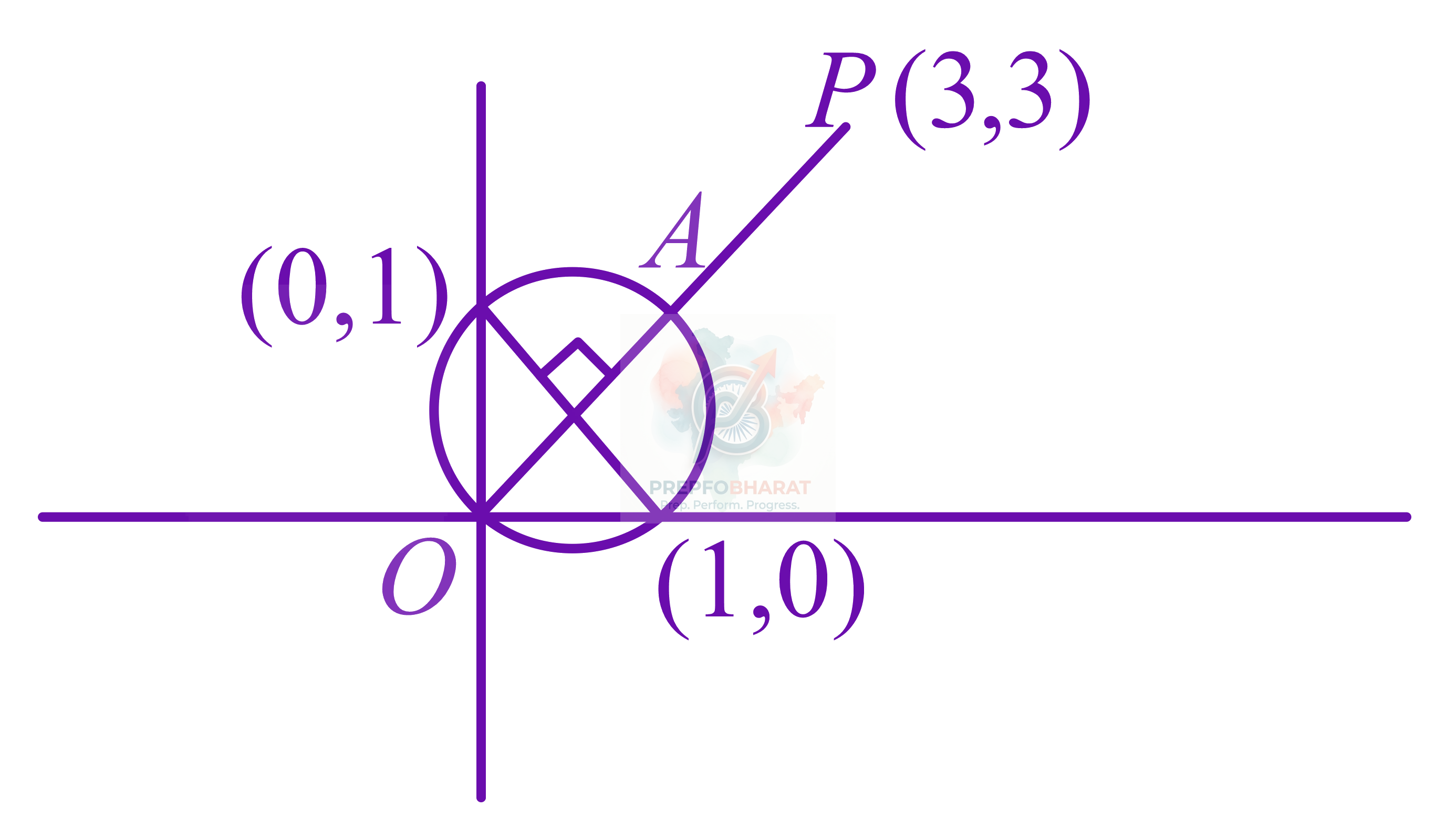 JEE Main 2021 Mathematics, Complex Number — solution figure