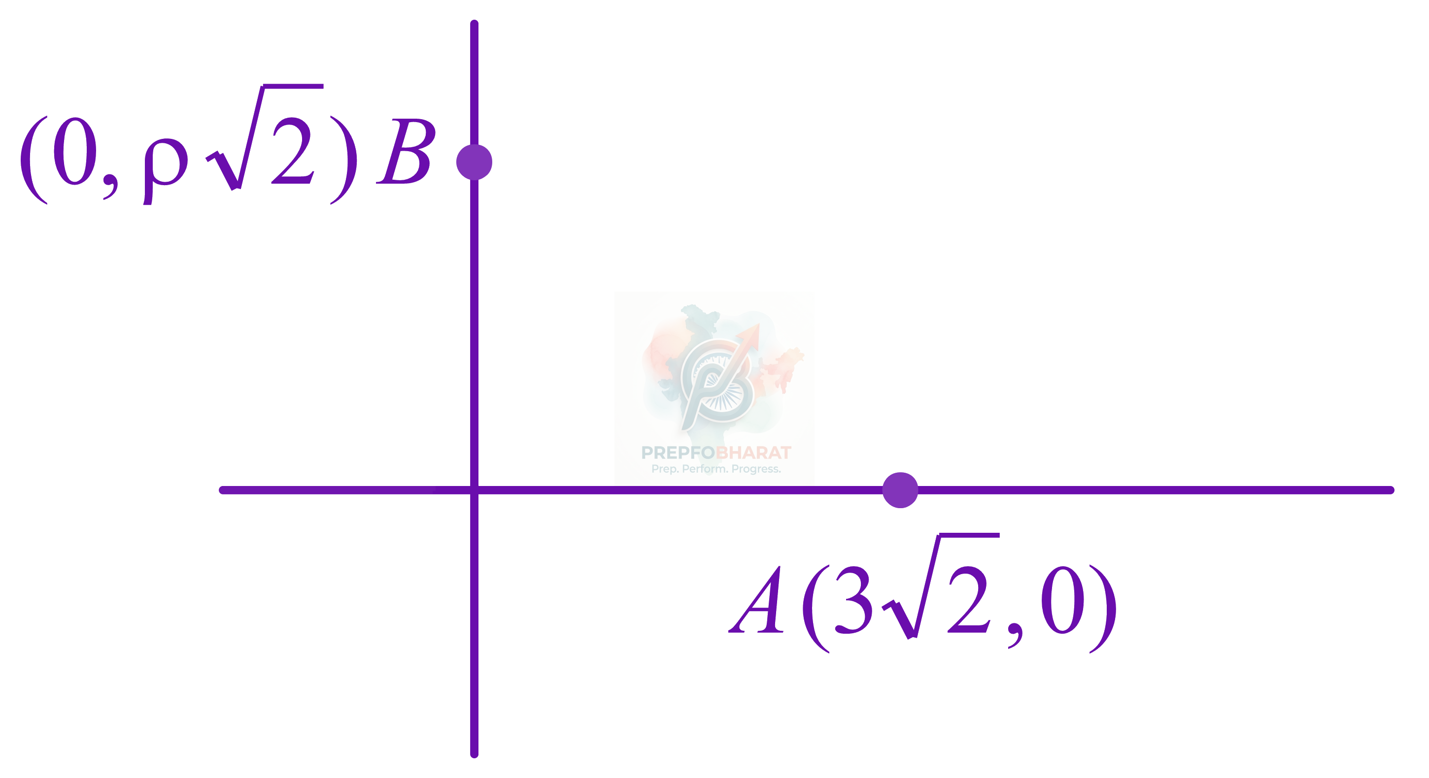 JEE Main 2022 Mathematics, Complex Number — solution figure