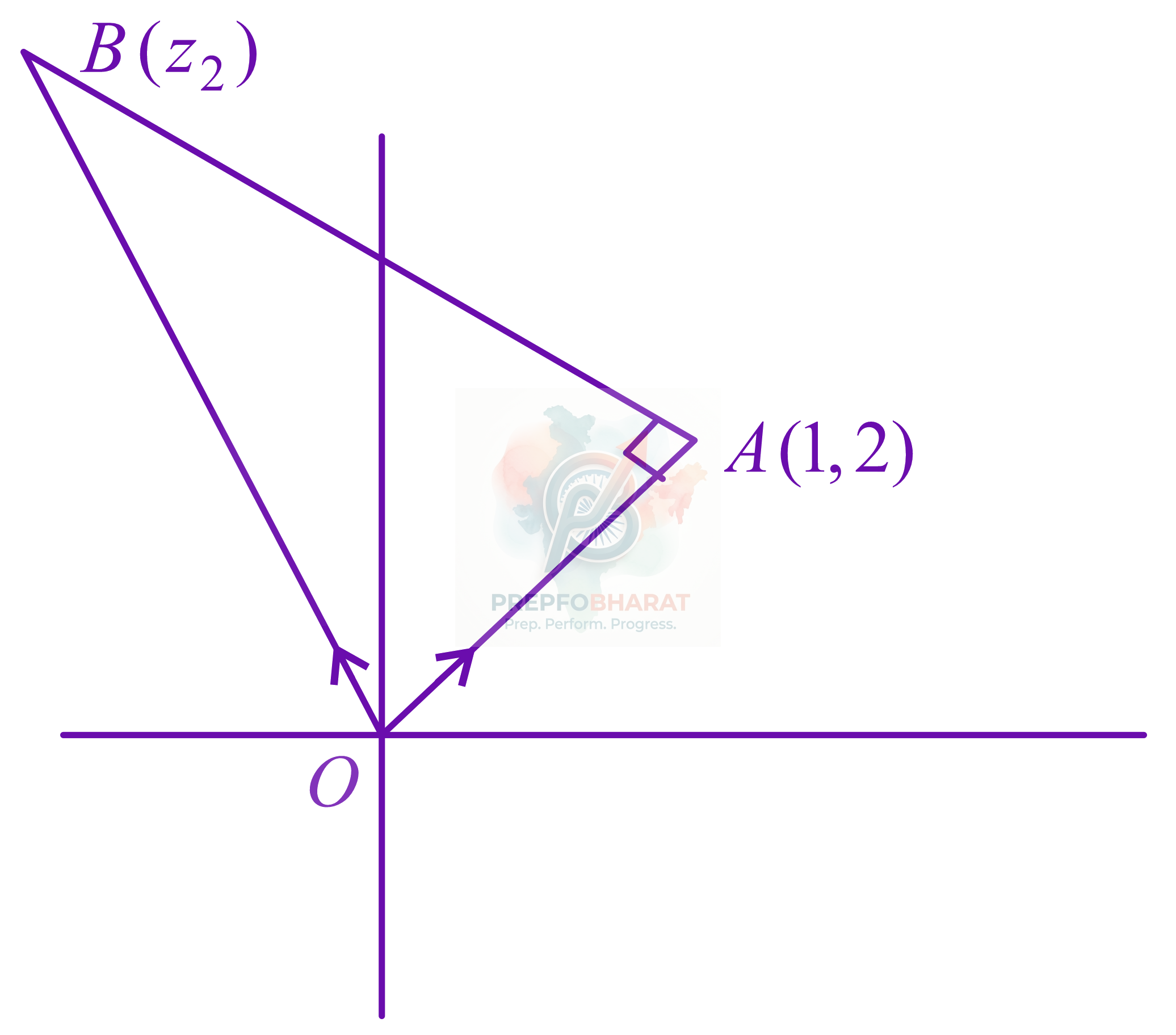JEE Main 2022 Mathematics, Complex Number — solution figure