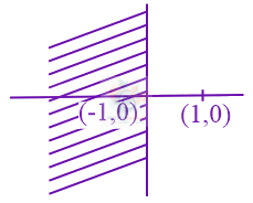 JEE Main 2022 Mathematics, Complex Number — solution figure 1