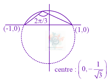 JEE Main 2022 Mathematics, Complex Number — solution figure 2