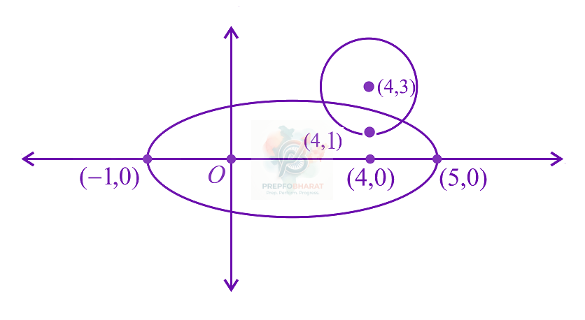 JEE Main 2022 Mathematics, Complex Number — solution figure