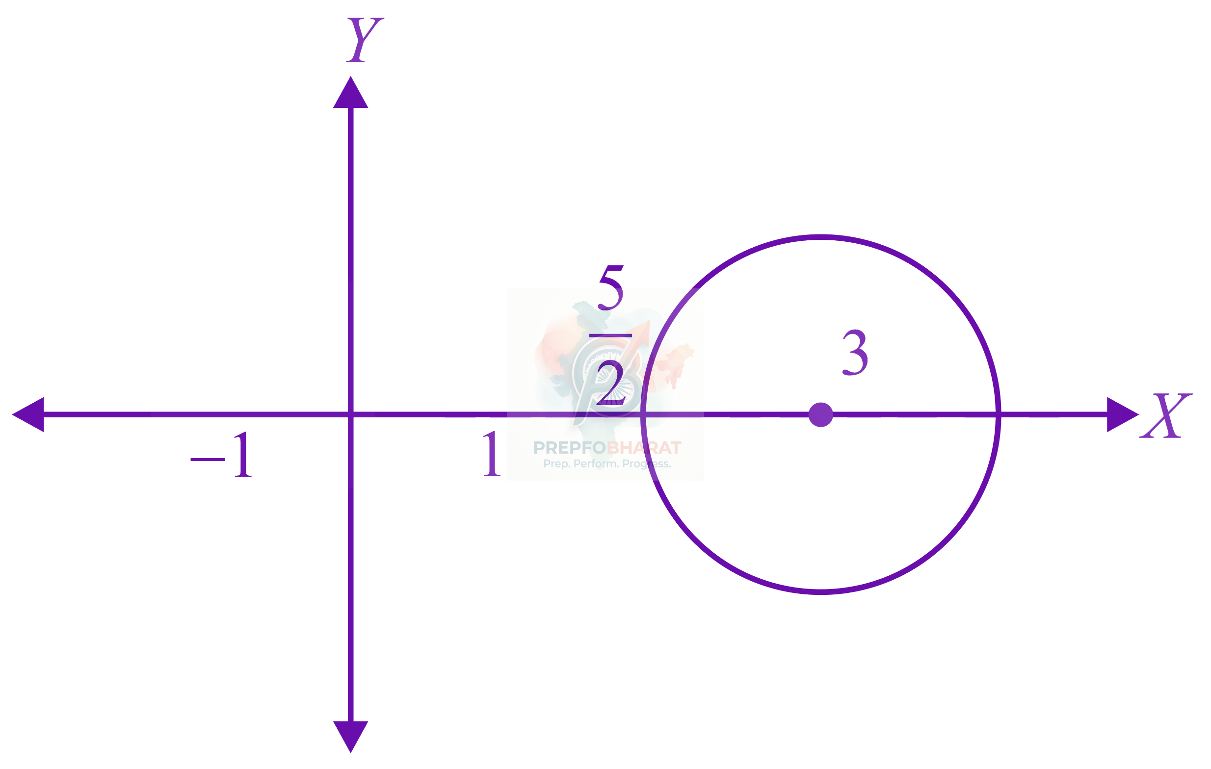 JEE Main 2022 Mathematics, Complex Number — solution figure