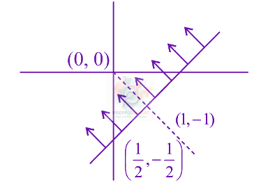 JEE Main 2022 Mathematics, Complex Number — solution figure 1