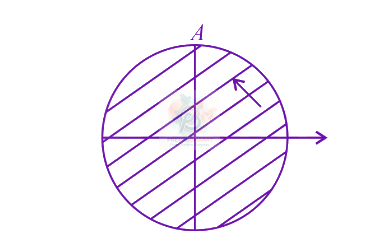 JEE Main 2022 Mathematics, Complex Number — solution figure 2