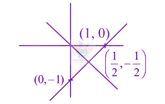 JEE Main 2022 Mathematics, Complex Number — solution figure 3