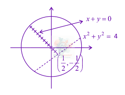 JEE Main 2022 Mathematics, Complex Number — solution figure 4