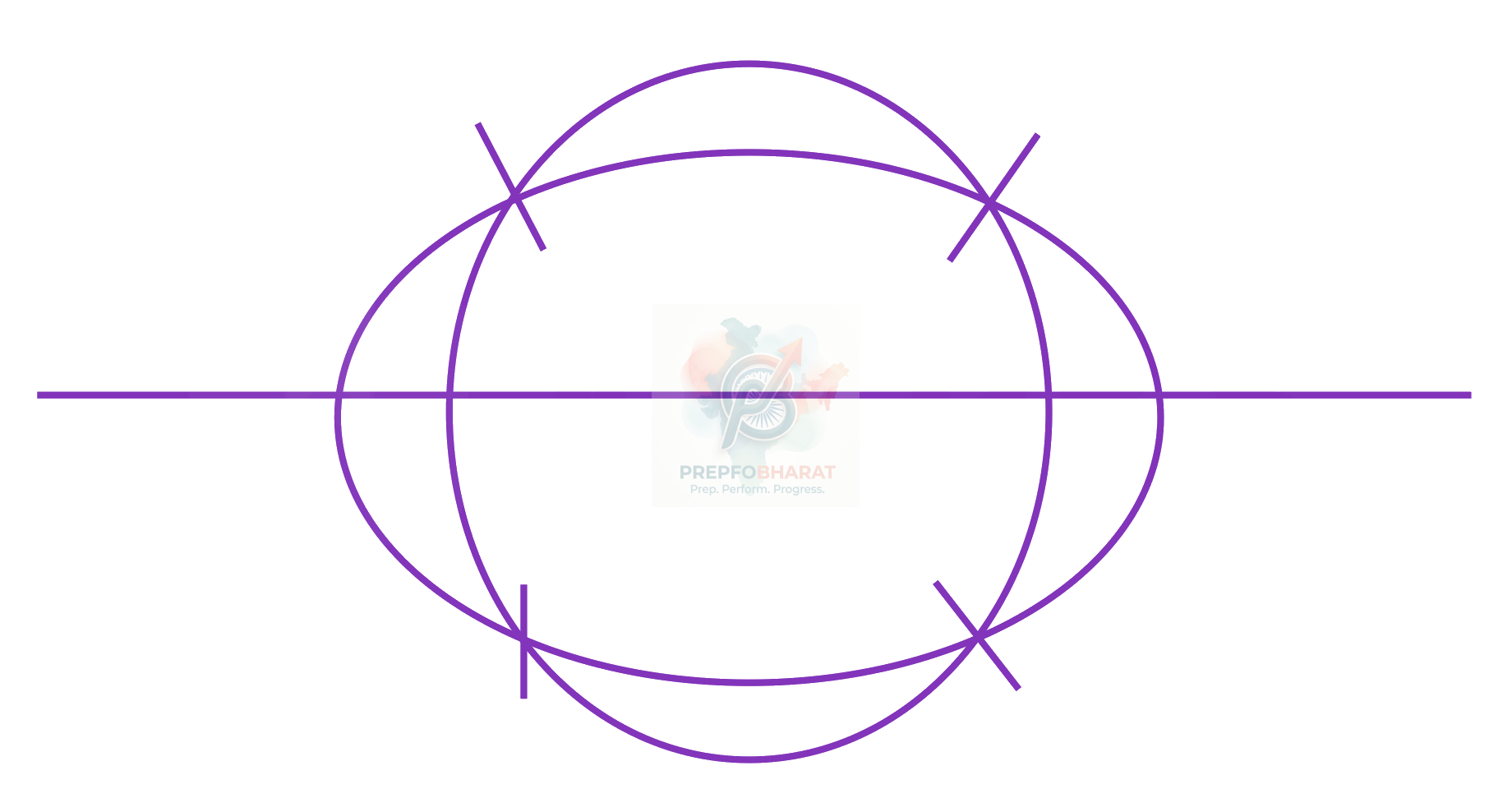 JEE Main 2023 Mathematics, Complex Number — solution figure