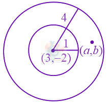 JEE Main 2022 Mathematics, Complex Number — solution figure
