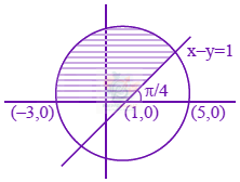 JEE Main 2024 Mathematics, Complex Number — solution figure