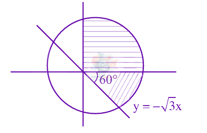JEE Main 2024 Mathematics, Complex Number — solution figure