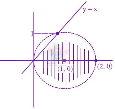 JEE Main 2024 Mathematics, Complex Number — solution figure