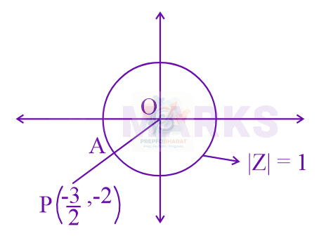 JEE Main 2024 Mathematics, Complex Number — solution figure