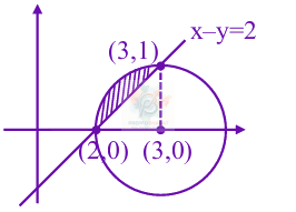JEE Main 2025 Mathematics, Complex Number — solution figure