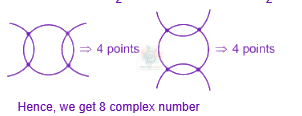 JEE Main 2025 Mathematics, Complex Number — solution figure