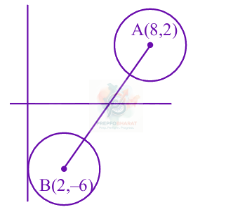 JEE Main 2025 Mathematics, Complex Number — solution figure