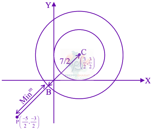 JEE Main 2026 Mathematics, Complex Number — solution figure