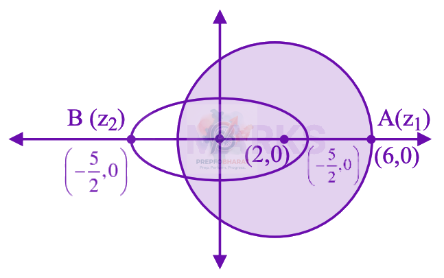 JEE Main 2026 Mathematics, Complex Number — solution figure