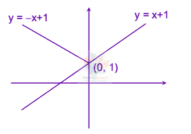 JEE Main 2007 Mathematics, Continuity and Differentiability — solution figure