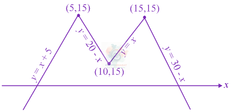 JEE Main 2019 Mathematics, Continuity and Differentiability — solution figure