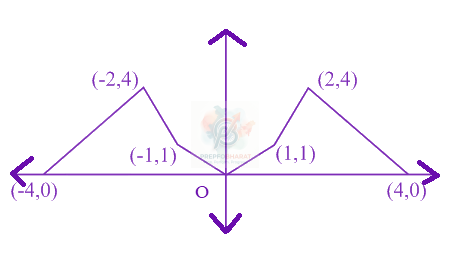 JEE Main 2019 Mathematics, Continuity and Differentiability — solution figure