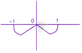 JEE Main 2019 Mathematics, Continuity and Differentiability — solution figure