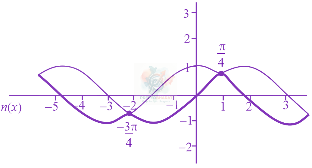 JEE Main 2019 Mathematics, Continuity and Differentiability — solution figure