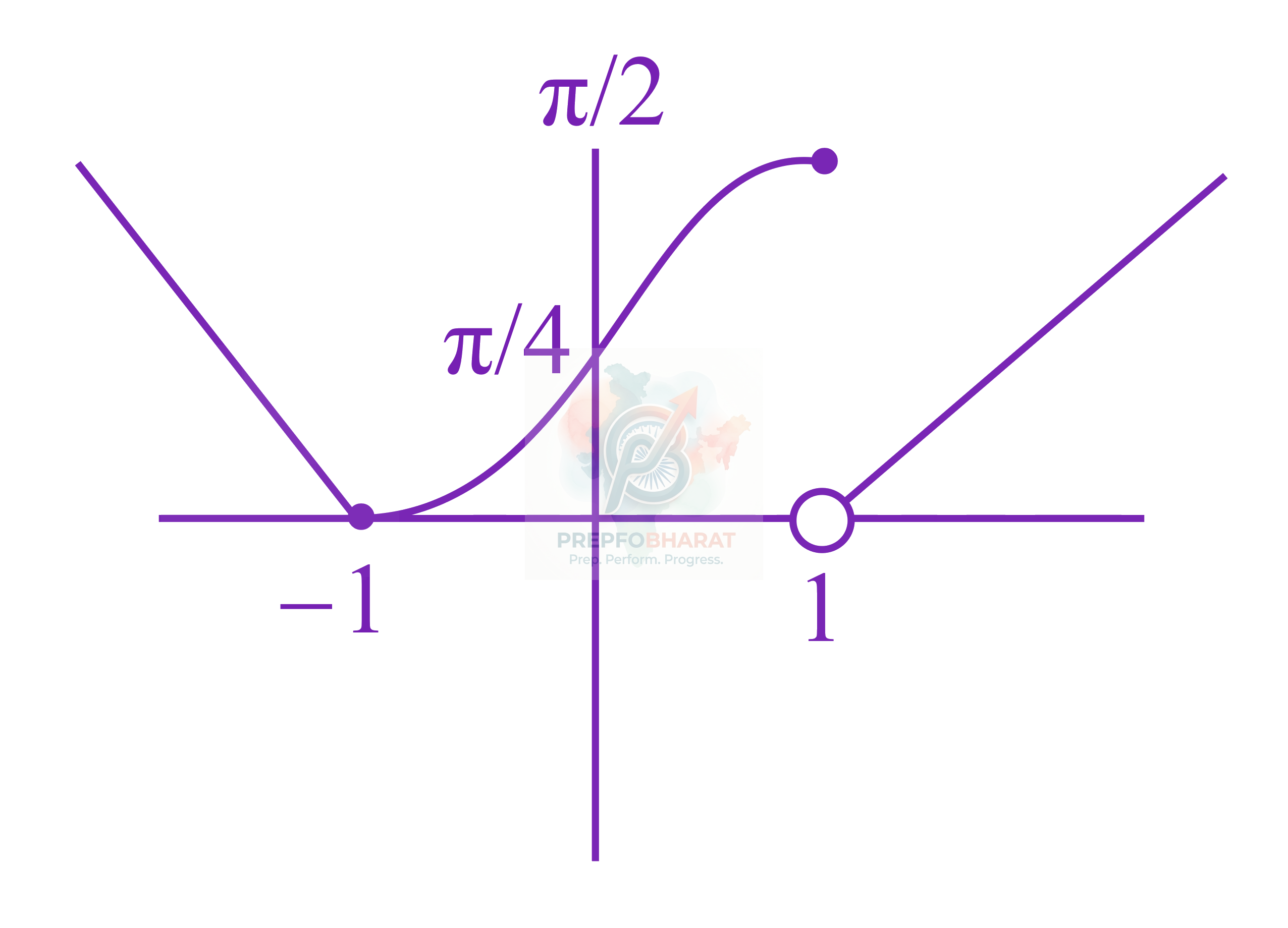 JEE Main 2020 Mathematics, Continuity and Differentiability — solution figure