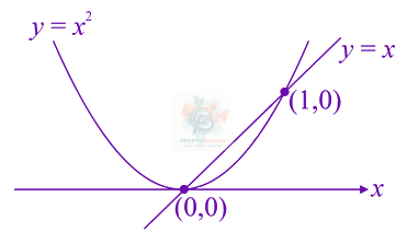 JEE Main 2020 Mathematics, Continuity and Differentiability — solution figure