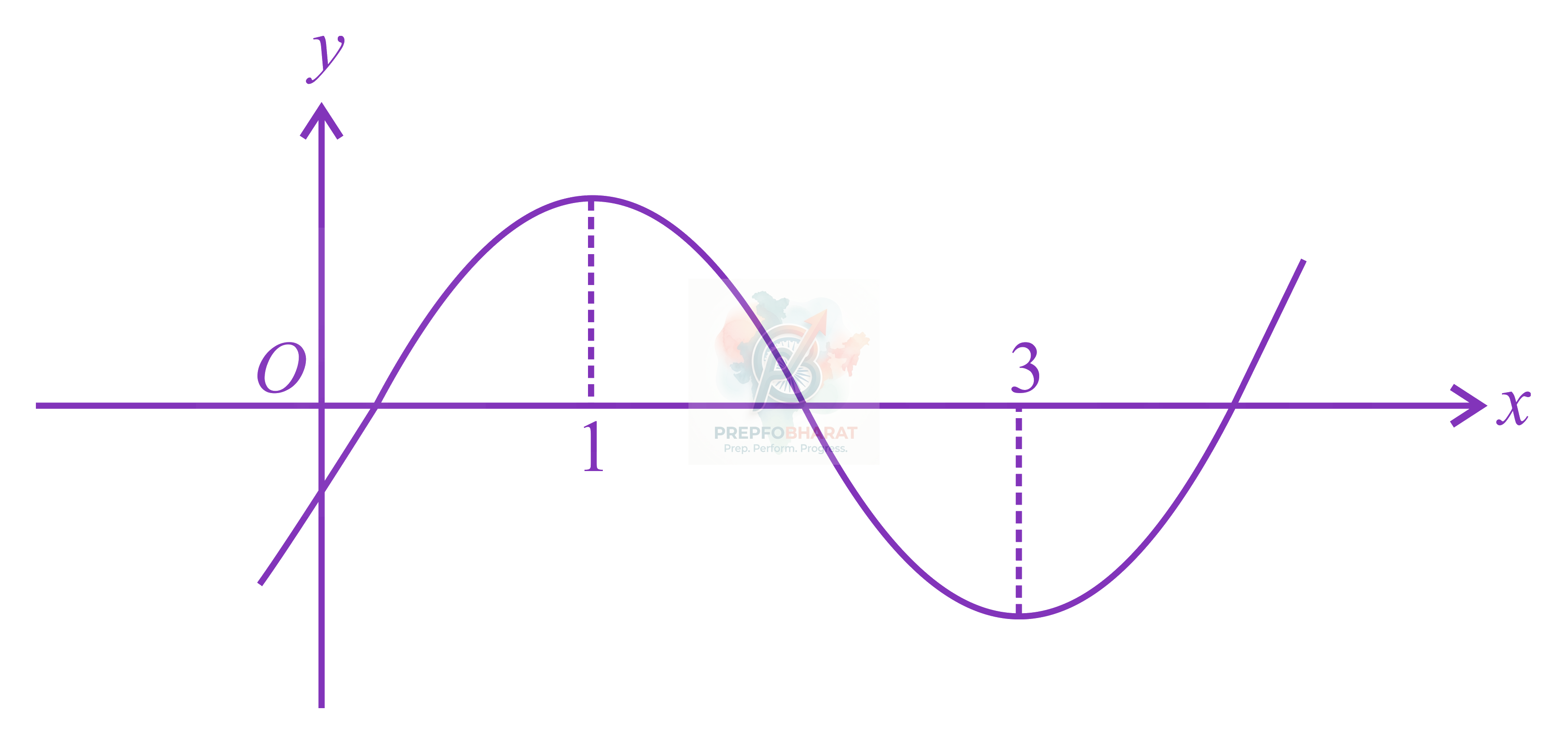 JEE Main 2021 Mathematics, Continuity and Differentiability — solution figure