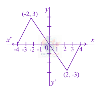 JEE Main 2021 Mathematics, Continuity and Differentiability — solution figure