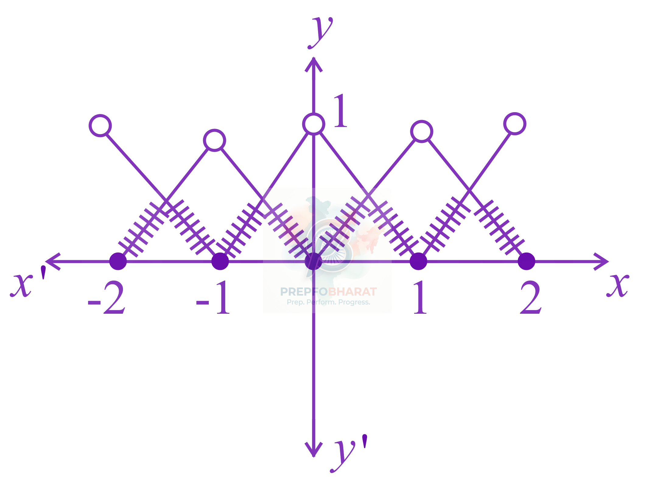JEE Main 2021 Mathematics, Continuity and Differentiability — solution figure