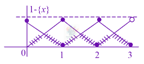 JEE Main 2021 Mathematics, Continuity and Differentiability — solution figure 1