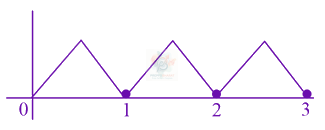 JEE Main 2021 Mathematics, Continuity and Differentiability — solution figure 2
